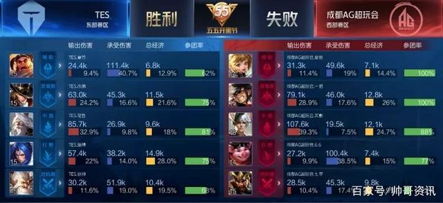 后的根源 后的根源