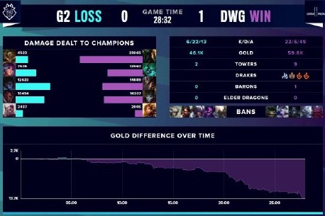 赛中对替补 赛中对替补