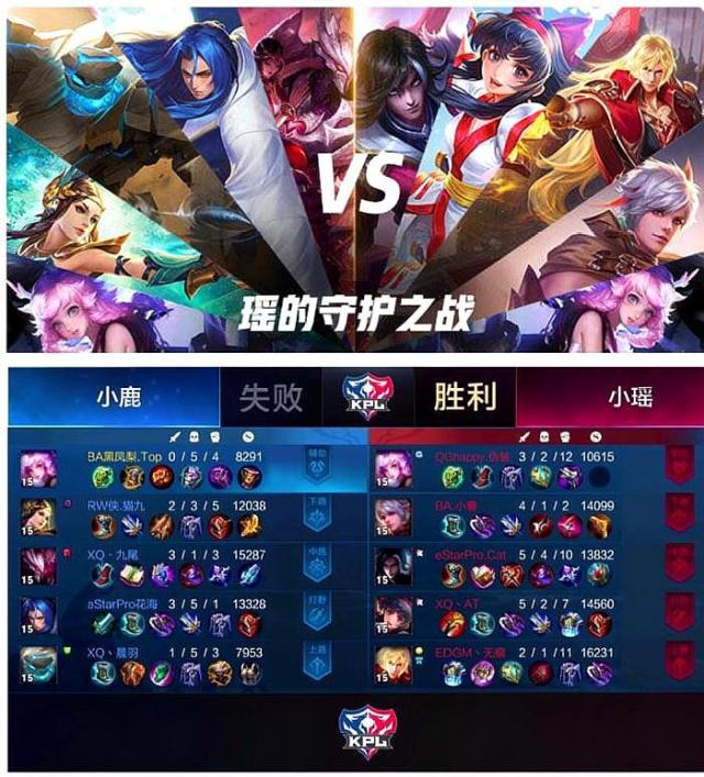 结论 结论
